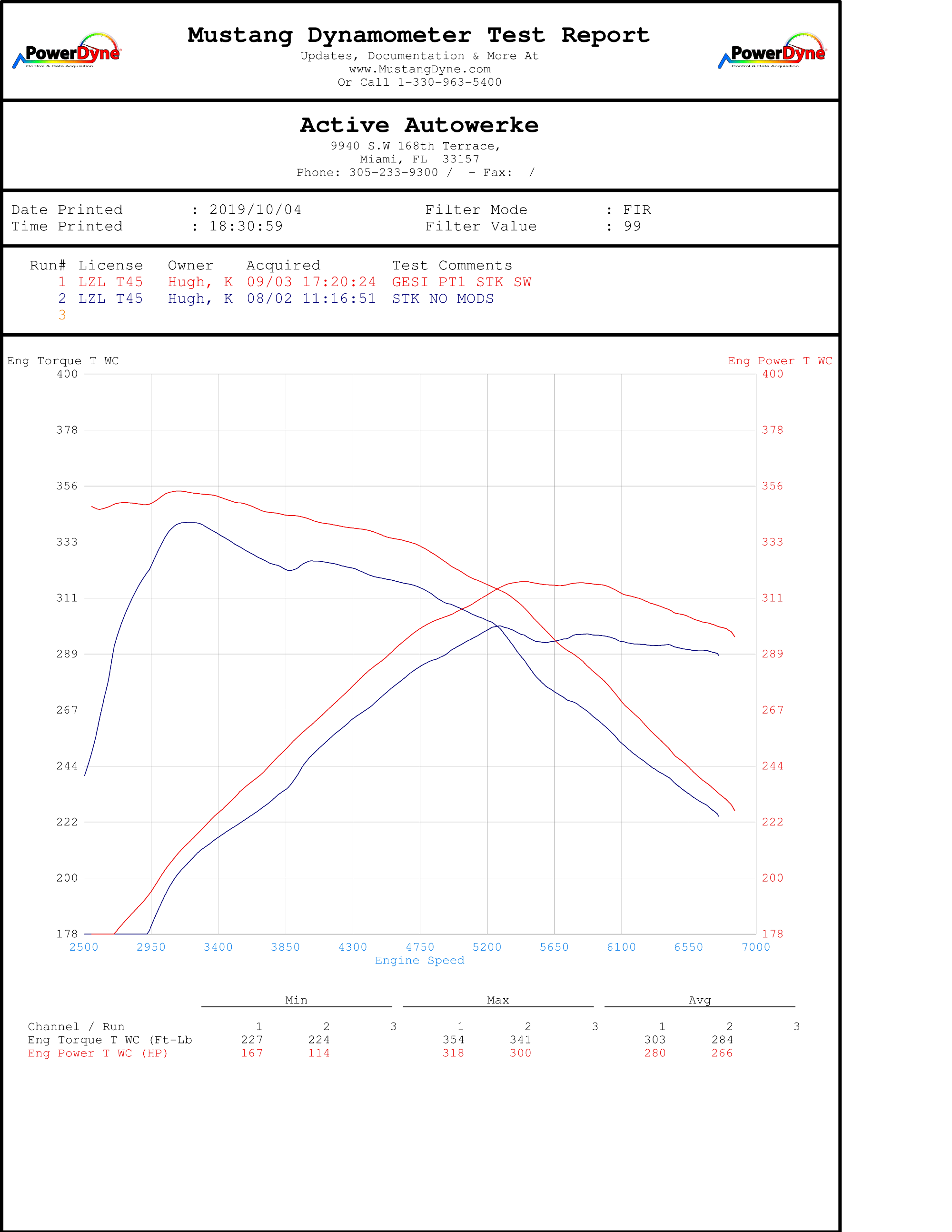 Active Autowerke Supra MKV A90/A91 3.0 Signature GESI Catted Downpipe