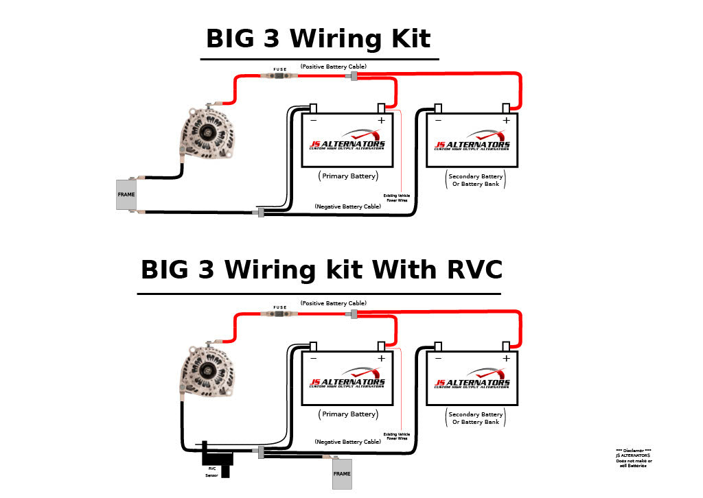 Universal Big 3 Wiring Upgrade Kit (4ft 1/0 Positive, 1 4ft 1/0 Ground, 1 3ft 1/0 Ground) by JS Alternators