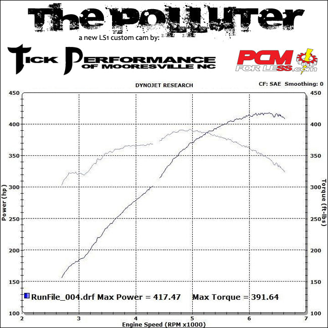 Polluter V1 Classic Camshaft for LS1 & LS6 Engines By Tick Performance