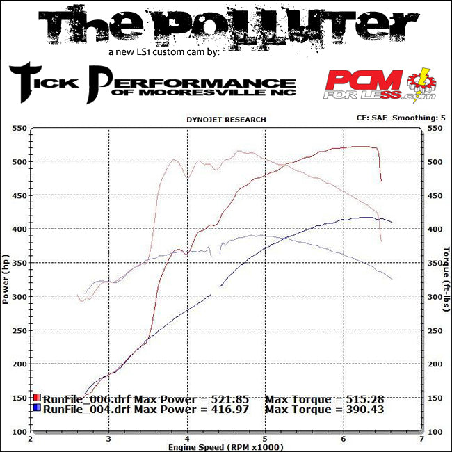 Polluter V1 Classic Camshaft for LS1 & LS6 Engines By Tick Performance