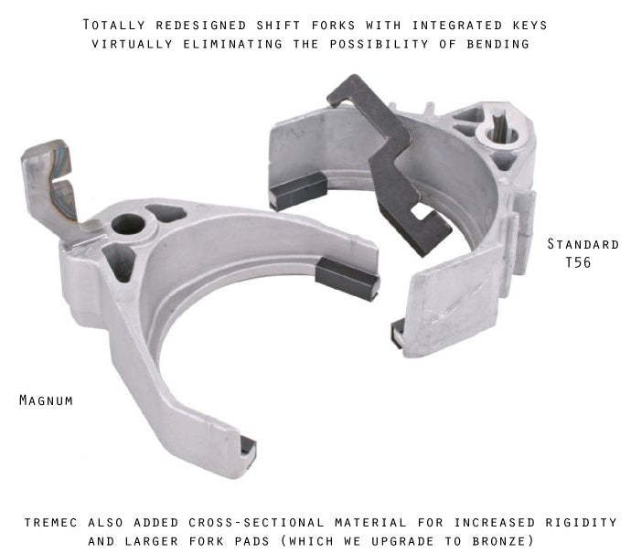 Level 5 SUPER Magnum F for 04-06 Pontiac GTO By Tick Performance
