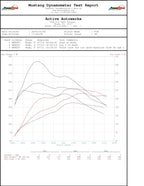 Mini Countryman S High Performance Software Tuning B48