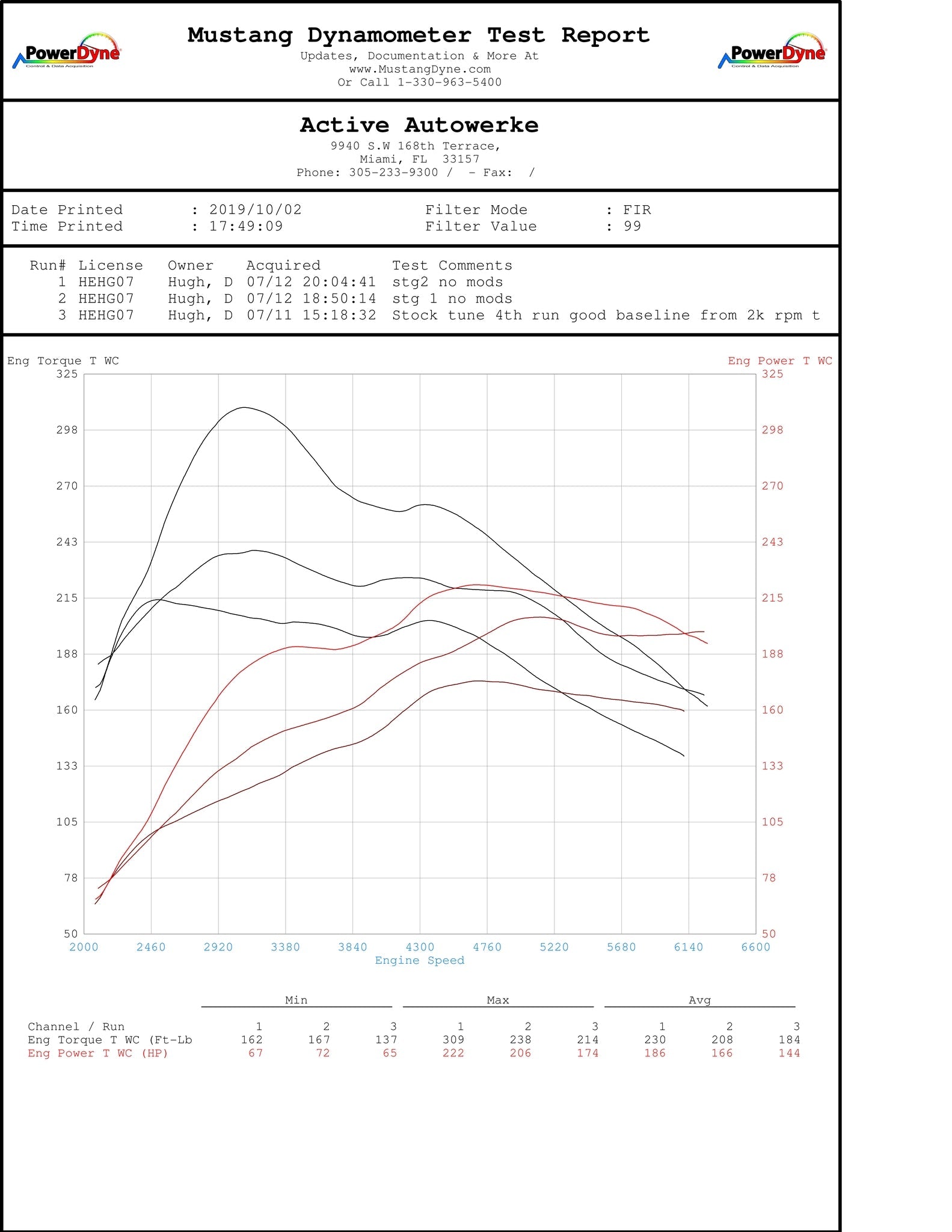 Mini Countryman S High Performance Software Tuning B48