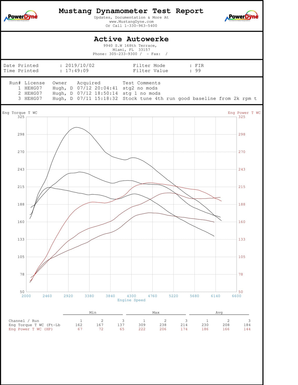 BMW High Performance Software Tuning B46/B48 G20 230i 330i 430i 530i