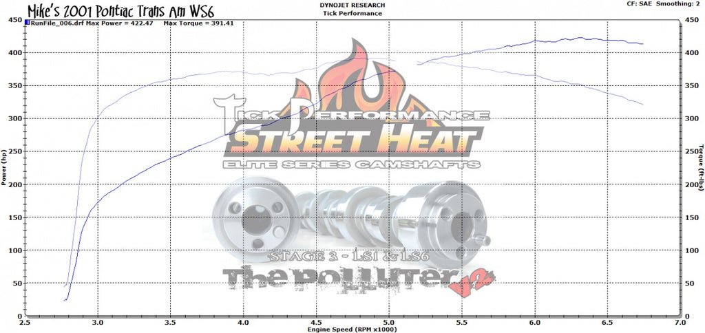 Street Heat Stage 3 POLLUTER V2 Camshaft for LS1 & LS6 Engines By Tick Performance