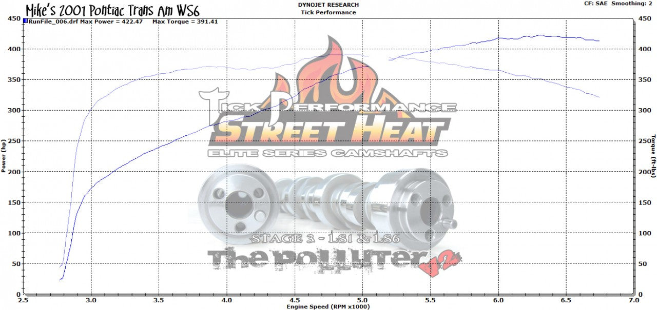 Street Heat Stage 3 POLLUTER V2 Camshaft for LS1 & LS6 Engines By Tick Performance