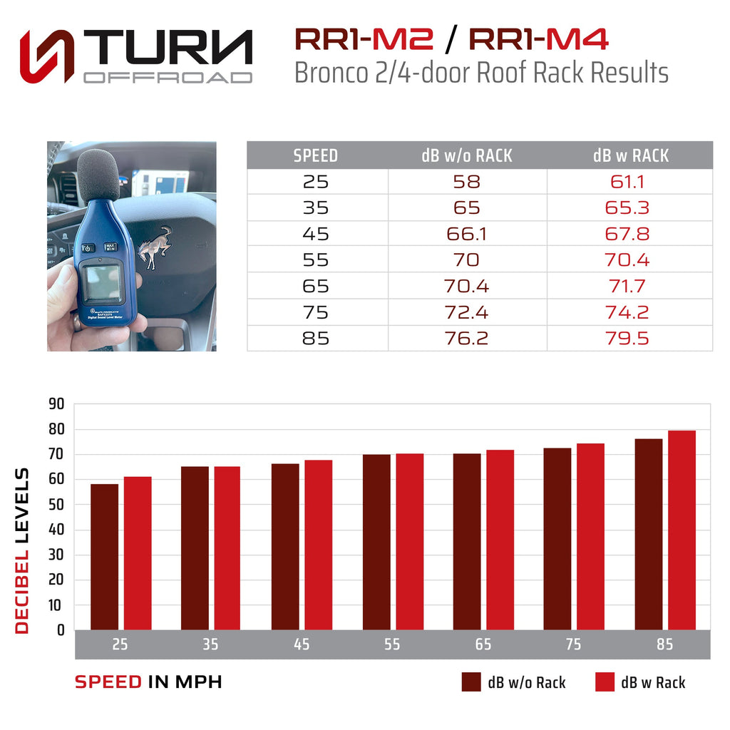 2021+ Ford Bronco Roof Rack 4-Door - Turn Offroad