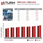2021+ Ford Bronco Roof Rack 4-Door - Turn Offroad