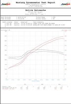991.2 Porsche GT3RS 2018+ Performance Software