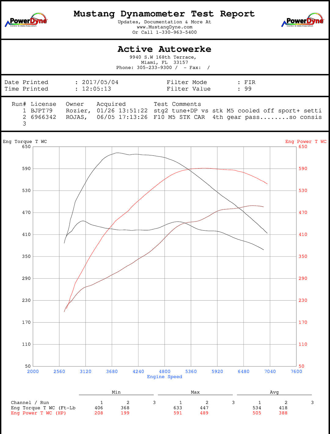 F10 F12 M5 M6 High Performance Software Tuning