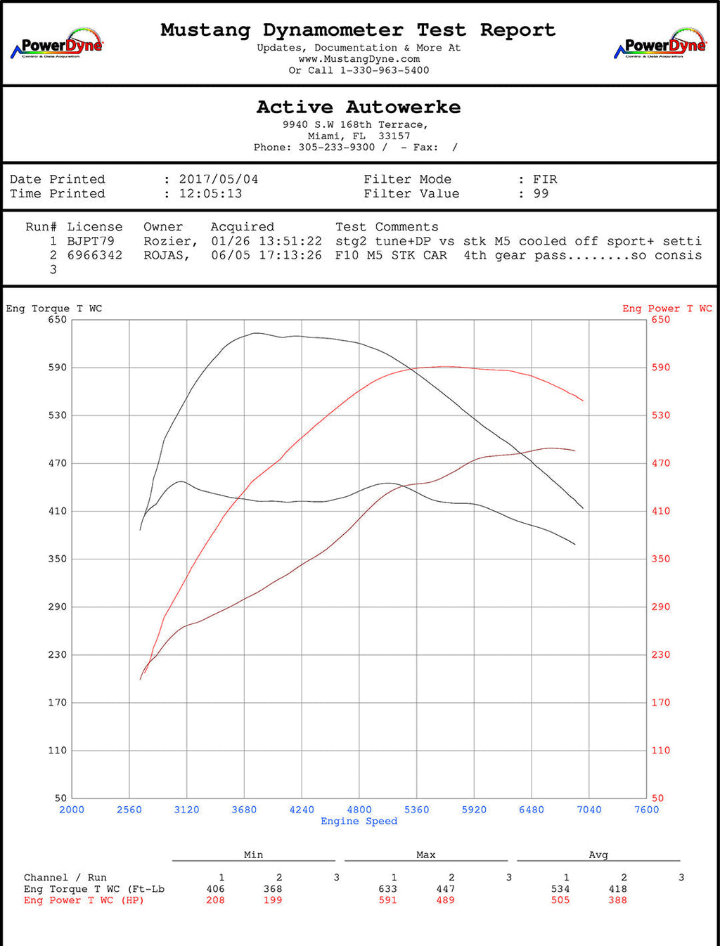 Active Autowerke G-series M550i M650i M750i High Performance Software Tuning