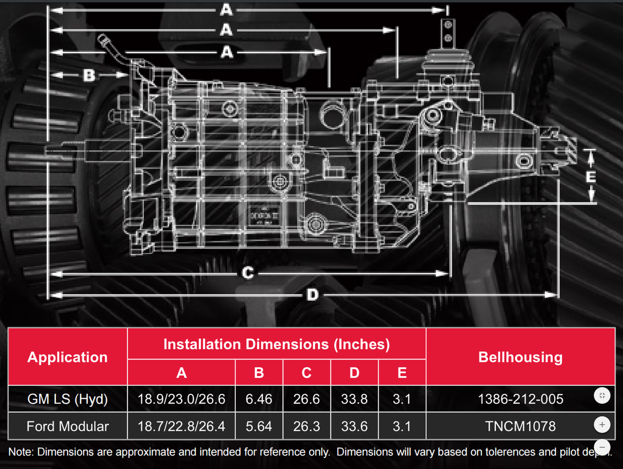 Ultimate Road Race Transmission: T56 Magnum By Tick Performance