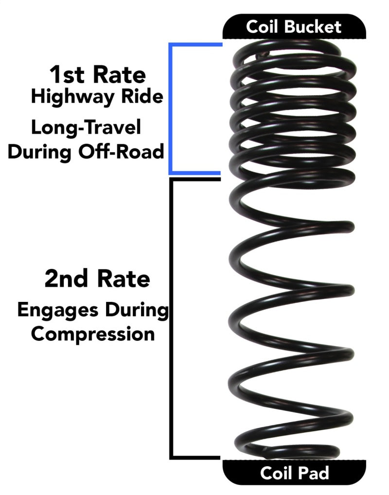 Skyjacker 2018 Jeep Wrangler JL 4 Door 4WD (Rubicon) Long Travel 2 Stage 1in-1.5in Coil System