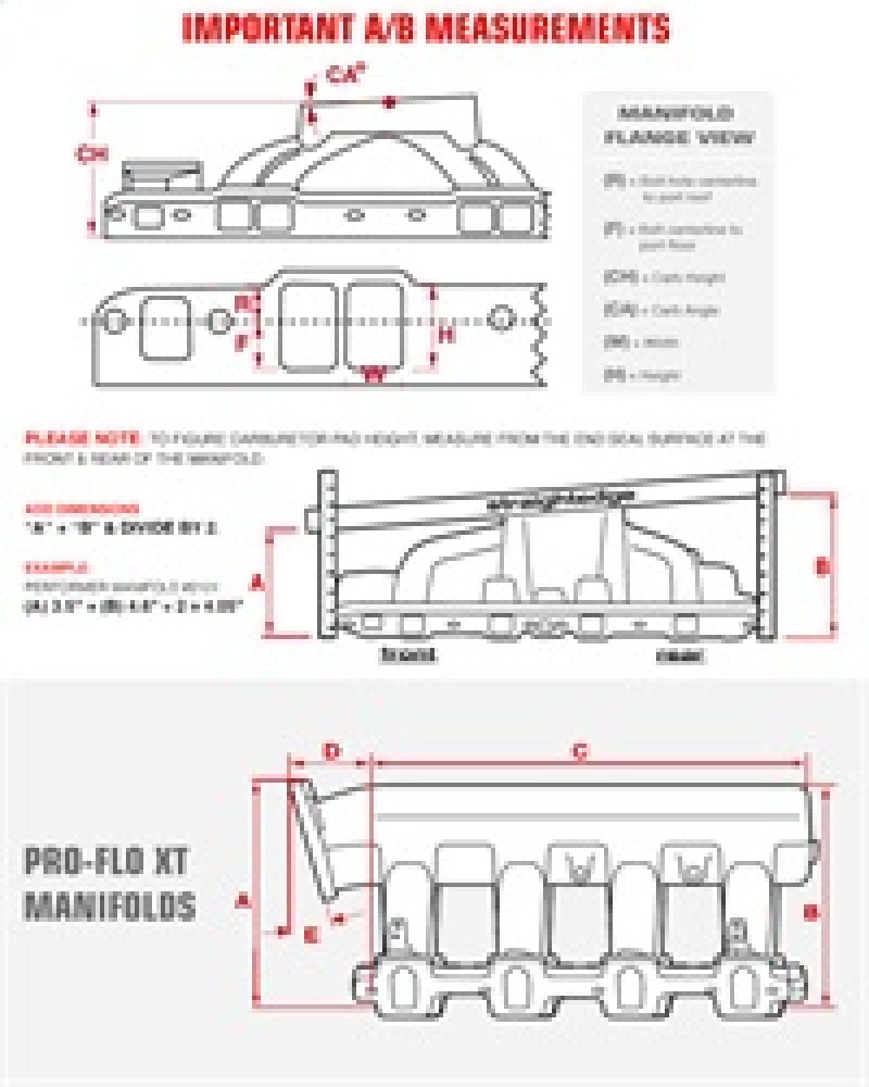 Edelbrock Victor Jr Manifold AMC 70-91 Carbureted (Race Manifold)