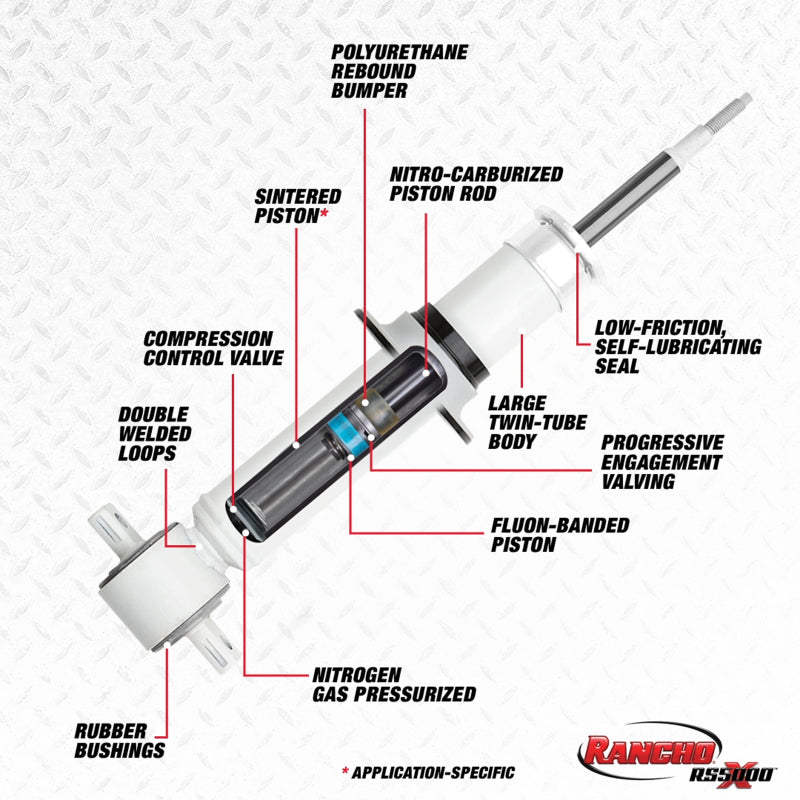 Rancho 14-18 GMC Pickup / Sierra 1500 1/2 Ton Front RS5000X Strut