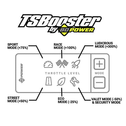 BD Power Throttle Sensitivity Booster v3.0 - Chevy/ GMC/ Dodge/ Jeep/ Fiat/ Nissan