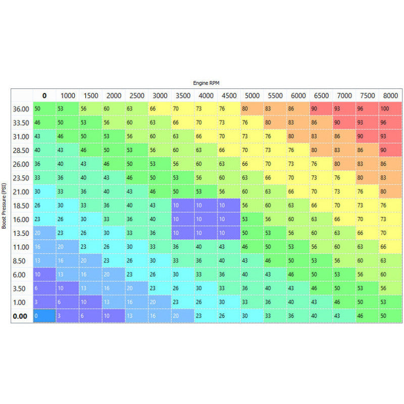 Snow Performance Stg 4 Boost Cooler Platinum Water Injection Kit (w/SS Braid Line and 4AN Fitting) Snow Performance Water Meth Kits