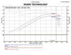 Injen 09-11 Dodge Ram 3.7L V6 Polished Tuned Air Intake System w/ MR Tech/Web Nano-Fiber Dry Filter