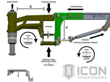 ICON 2017+ Ford Raptor Rear Hyd Bump Stop Kit