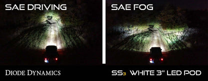 Diode Dynamics SS3 Type CH LED Fog Light Kit Sport - White SAE Driving