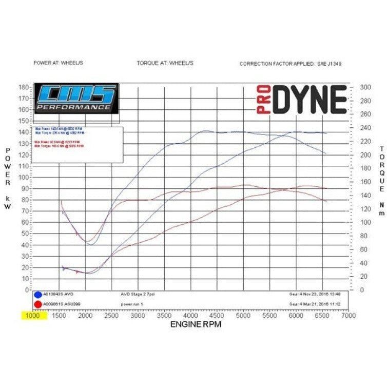 AVO 2016 Mazda Miata ND MX5 Base Turbo Kit w/ OEM Style BOV and Panel Filter AVO Turbo Kits