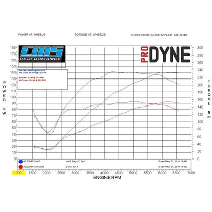 AVO 2016 Mazda Miata ND MX5 Base Turbo Kit w/ OEM Style BOV and Panel Filter AVO Turbo Kits