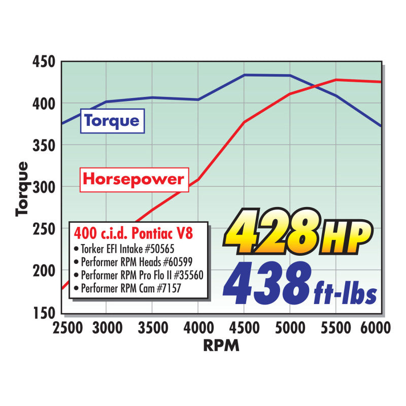 Edelbrock Single Perf Pontiac 72cc Head Comp