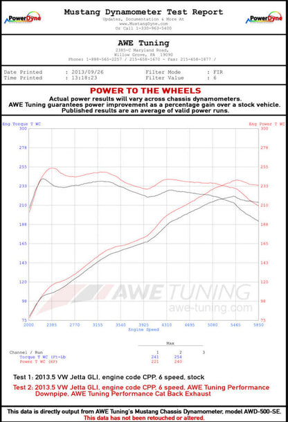 AWE Tuning Mk6 GLI 2.0T - Mk6 Jetta 1.8T Track Edition Exhaust - Diamond Black Tips