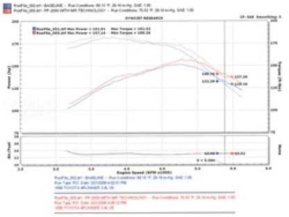 Injen 96-98 4Runner / Tacoma 3.4L V6 only Wrinkle Black Power-Flow Air Intake System