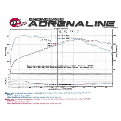 aFe Twisted Steel Catted Downpipe SS-304 12-16 BMW 328i/428i (F30/F32) L4 2.0L (t) N20 aFe Downpipes