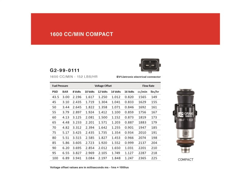 Grams Performance 1600cc 300Z Top Feed Only 11mm INJECTOR KIT