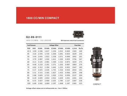 Grams Performance 1600cc E30 INJECTOR KIT