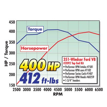 Edelbrock Single Perf RPM SBF 2 02 Head Comp