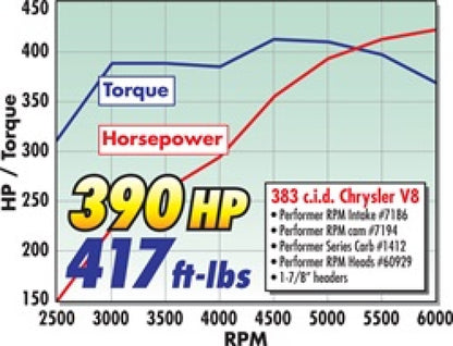 Edelbrock Performer RPM 383 Manifold