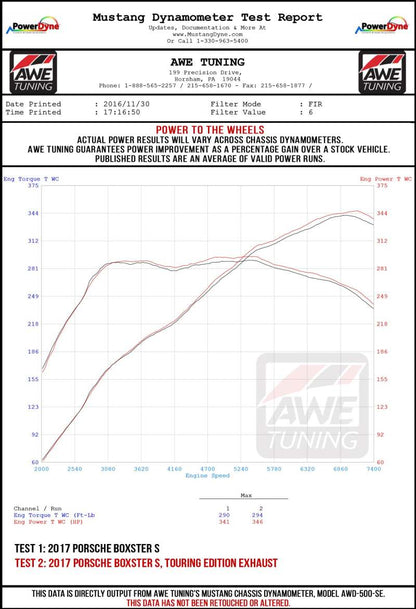 AWE Tuning Porsche 718 Boxster / Cayman Track Edition Exhaust - Chrome Silver Tips