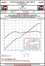 AWE Tuning Subaru BRZ / Toyota GR86 / Toyota 86 Track Edition Cat-Back Exhaust- Diamond Black Tips