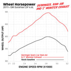 Banks Power 17-19 Chevy Duramax L5P 2500/3500 Monster Exhaust System