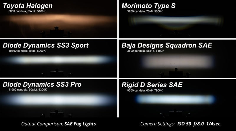 Diode Dynamics SS3 Max Type SDX Kit ABL - Yellow SAE Fog