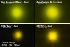 Diode Dynamics Stage Series 2 In LED Pod Sport - Yellow Fog Standard ABL Each