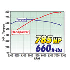 Edelbrock Crate Engine Supercharged Gen2 Coyote 5.0L w/8-Rib Belt Drive & Electronics (R2650-DP3C)