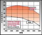 Edelbrock Perf Plus Cam and Lifters Kit Buick V-6 231-252 Even Fire