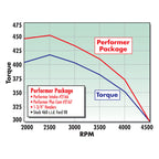 Edelbrock Perf Plus Cam and Lifters Kit Ford 429-460
