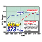 Edelbrock Power Package Top End Kit BBC 502 CI Hydraulic Roller Camshaft 600+ Hp