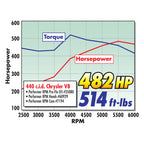 Edelbrock Single Perf RPM Bb/Chrys 84cc Head Comp