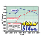 Edelbrock Single Perf RPM Bb/Chrys 84cc Head Comp