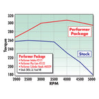 Edelbrock Single Perf SBF 1 90 Head Comp