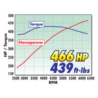 Edelbrock Supercharger Stage 1 - Street Kit 2005-2009 Ford Mustang 4 6L 3V w/ Tuner