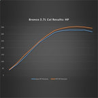 Ford Racing 21-24 Ford Bronco 2.7L Performance Calibration