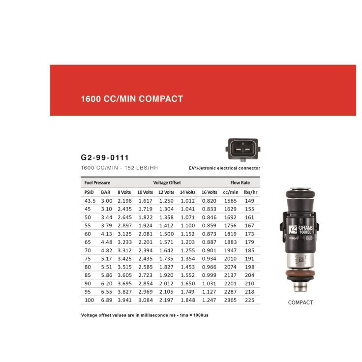 Grams Performance Universal Shorty Style EV14 Fuel Injector (Single) Grams Performance Fuel Injectors - Single