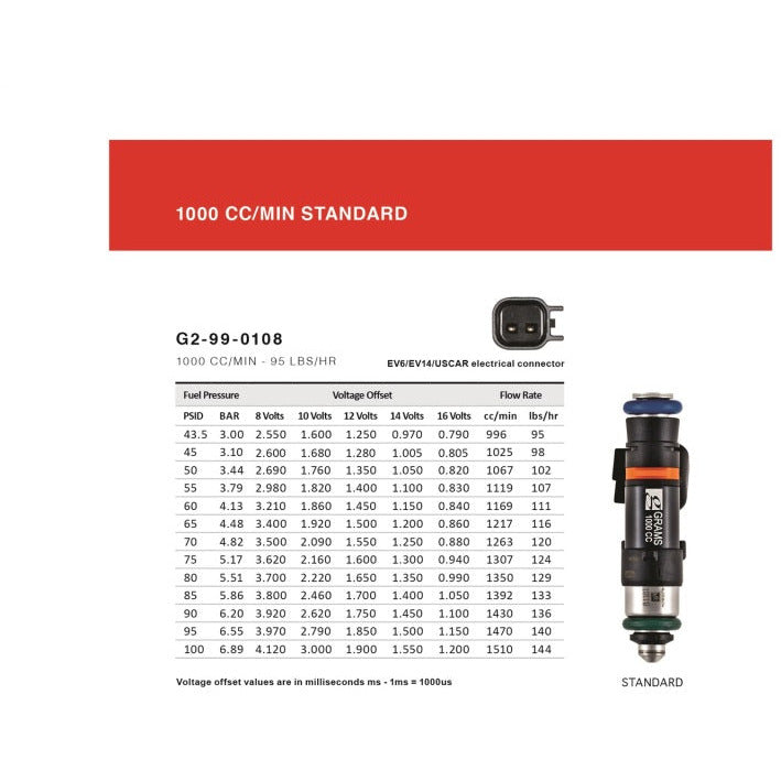 Grams Performance Universal Standard EV14 Fuel Injector (Single) Grams Performance Fuel Injectors - Single